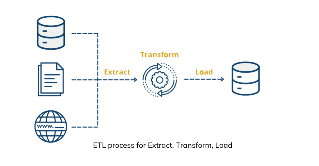 ETL