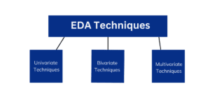 EDA Techniques