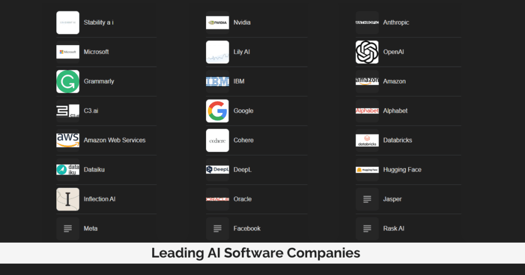 Leading AI Software Companies