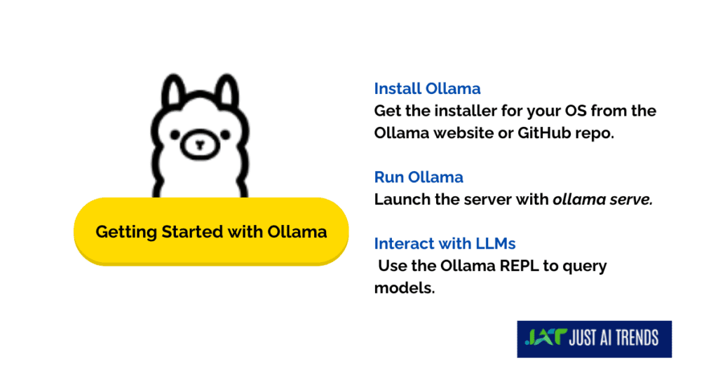 ollama